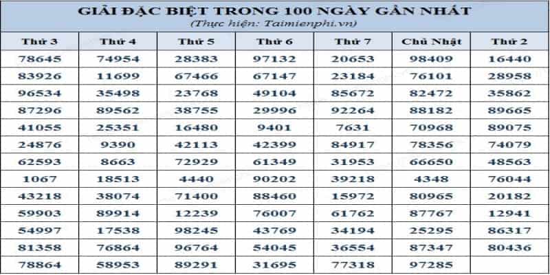 Thống kê giải đặc biệt và những điều cần lưu ý 5 Giải mã mục đích của việc thống kê giải đặc biệt