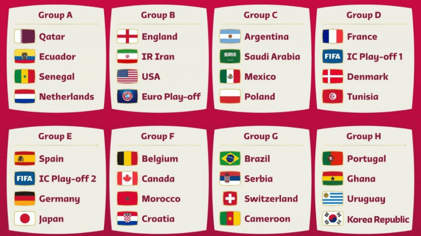 Hé lộ World Cup 2022 diễn ra khi nào và ở đâu 7 Các đội bóng chính thức tham dự World cup 2022