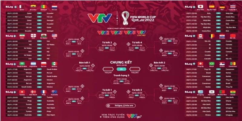 World Cup 2022 Được Tổ Chức Ở Đâu? Diễn Ra Trong Thời Gian Nào? 8 Thời gian World Cup 2022 diễn ra là lúc nào?